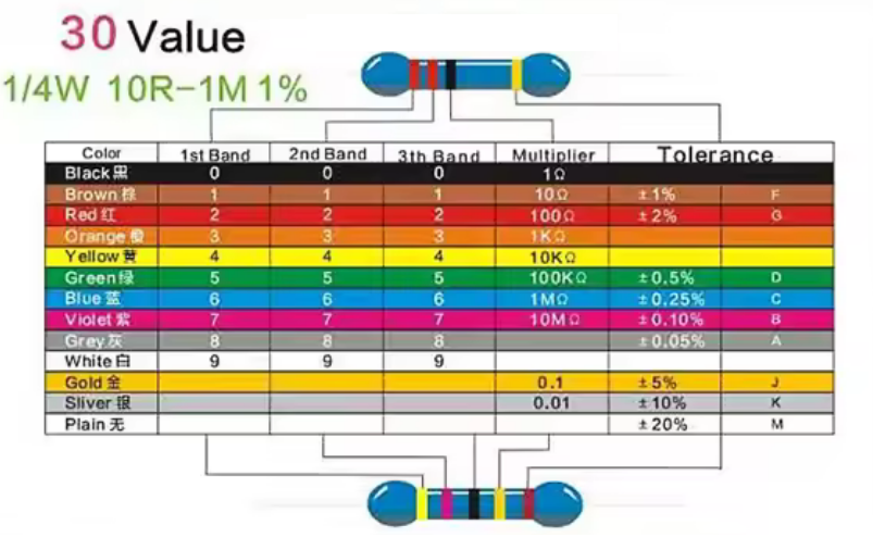 10-PACK: 1% resistor 1/4 W 1KΩ